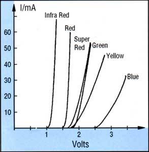 led_characteristic.jpg led_characteristic.jpg