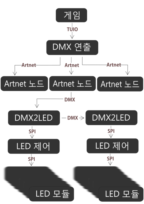connections2.png connections2.png