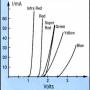 led_characteristic.jpg